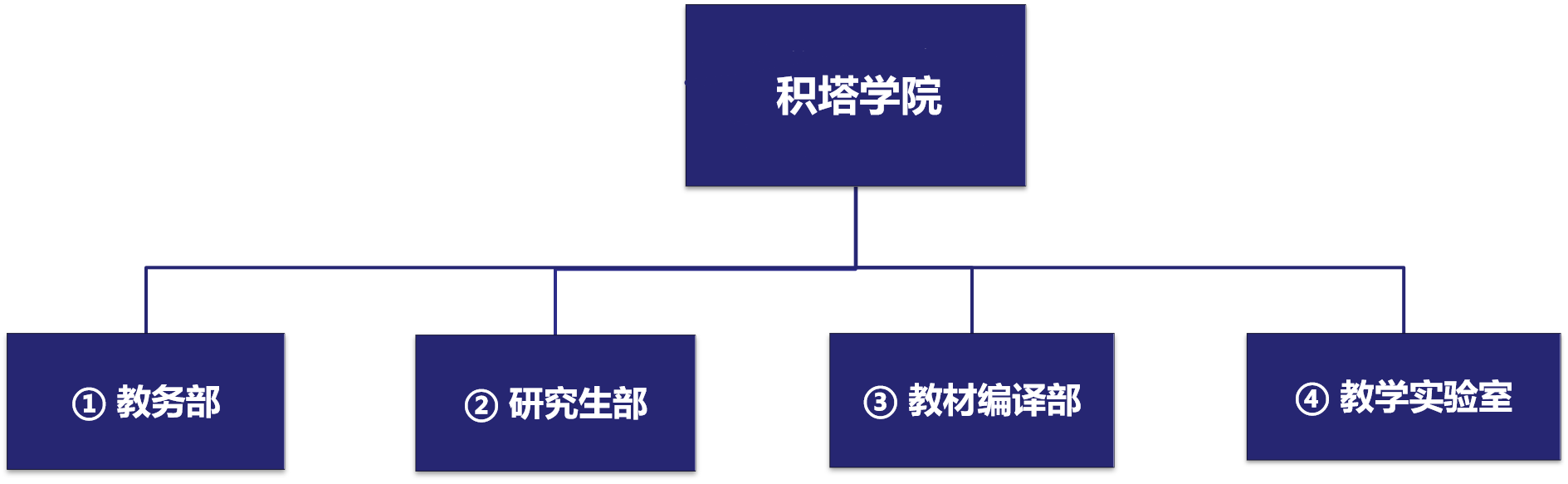 M88明升(中国)学院治理架构.png